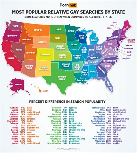 Here Are 2024's Most Popular Gay Porn Searches In Each State .